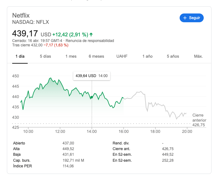 Reporte de valores al día de hoy, 16 de abril del 2020