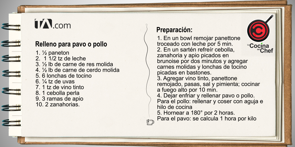 La Cocina del Chef: Relleno para pavo o pollo, salsa para ...