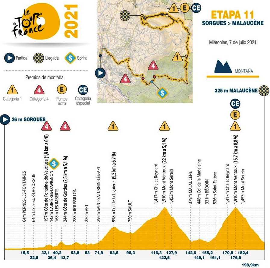 Tour de Francia, así será la etapa 11 de la competencia