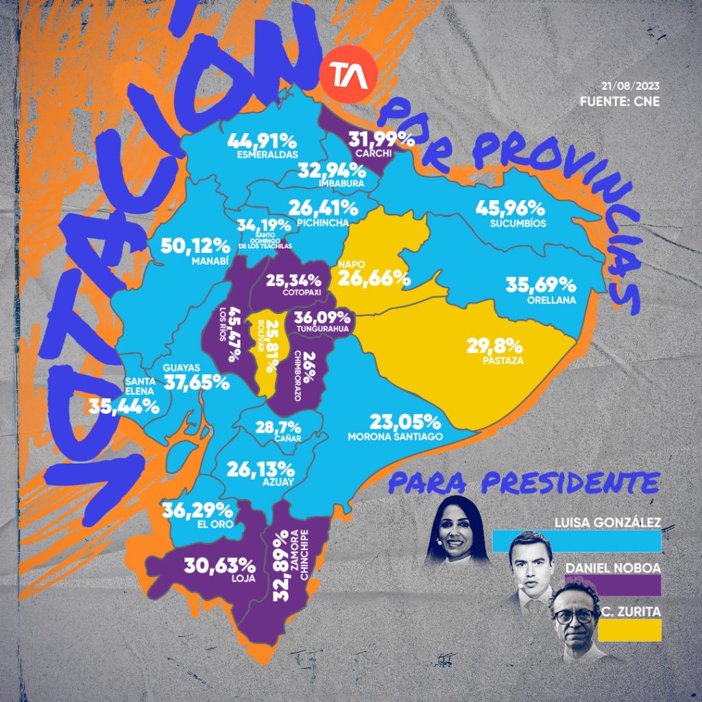 Así quedaron las votaciones por provincia para la Presidencia de Ecuador